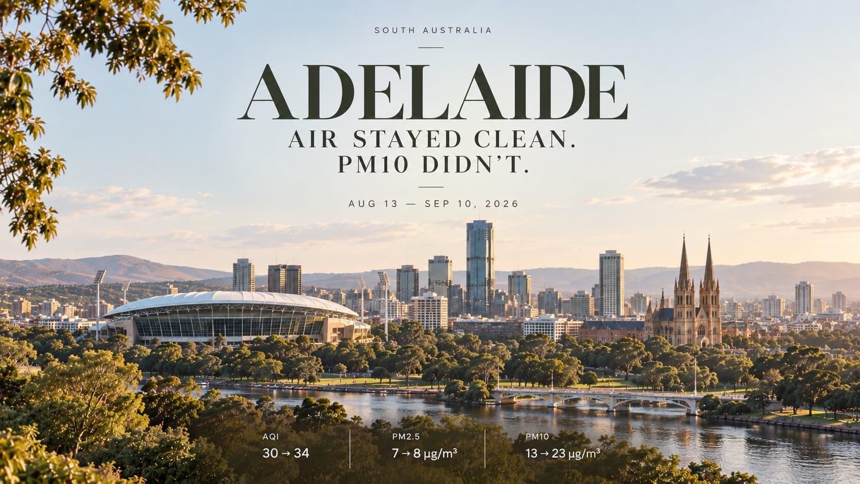 Adelaide's Air Stayed Clean — But PM10 Tells a Different Story