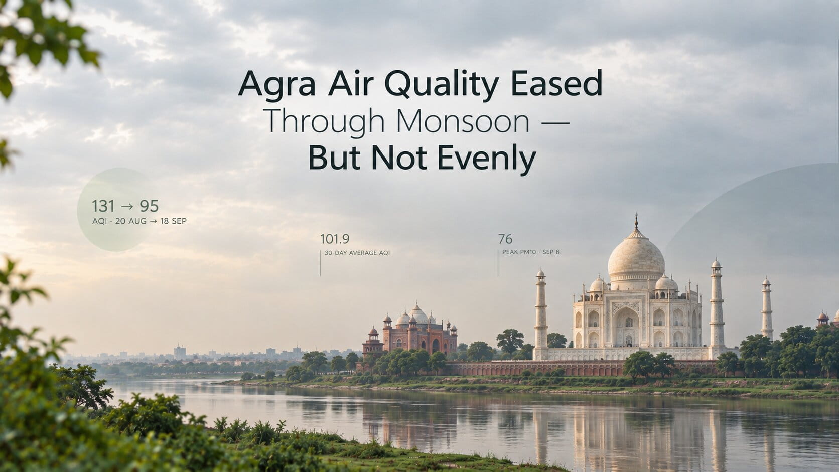 Agra Air Quality Eased Through Monsoon — But Not Evenly