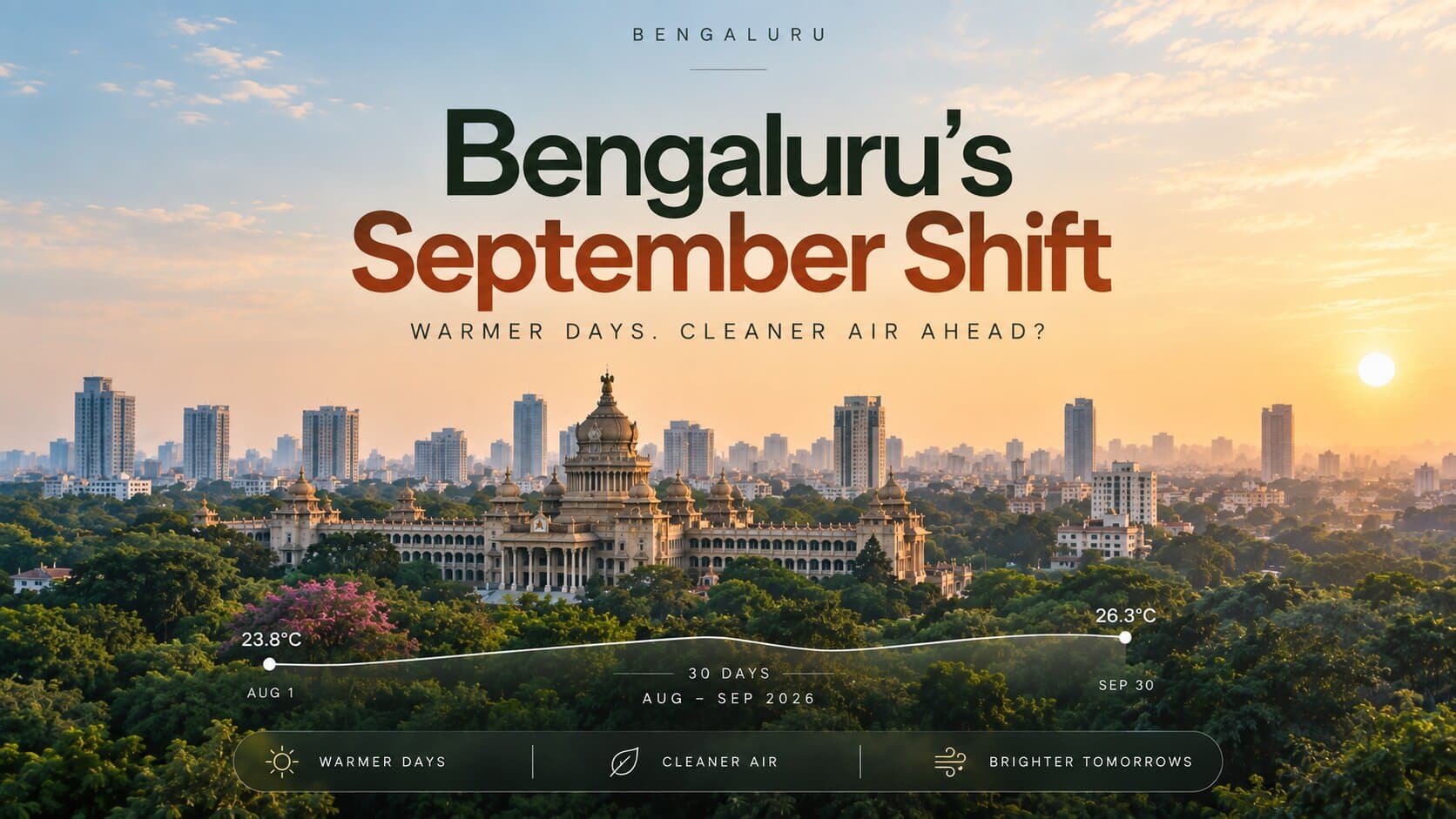 Bangalore Turned Warmer and Drier as August Gave Way to September