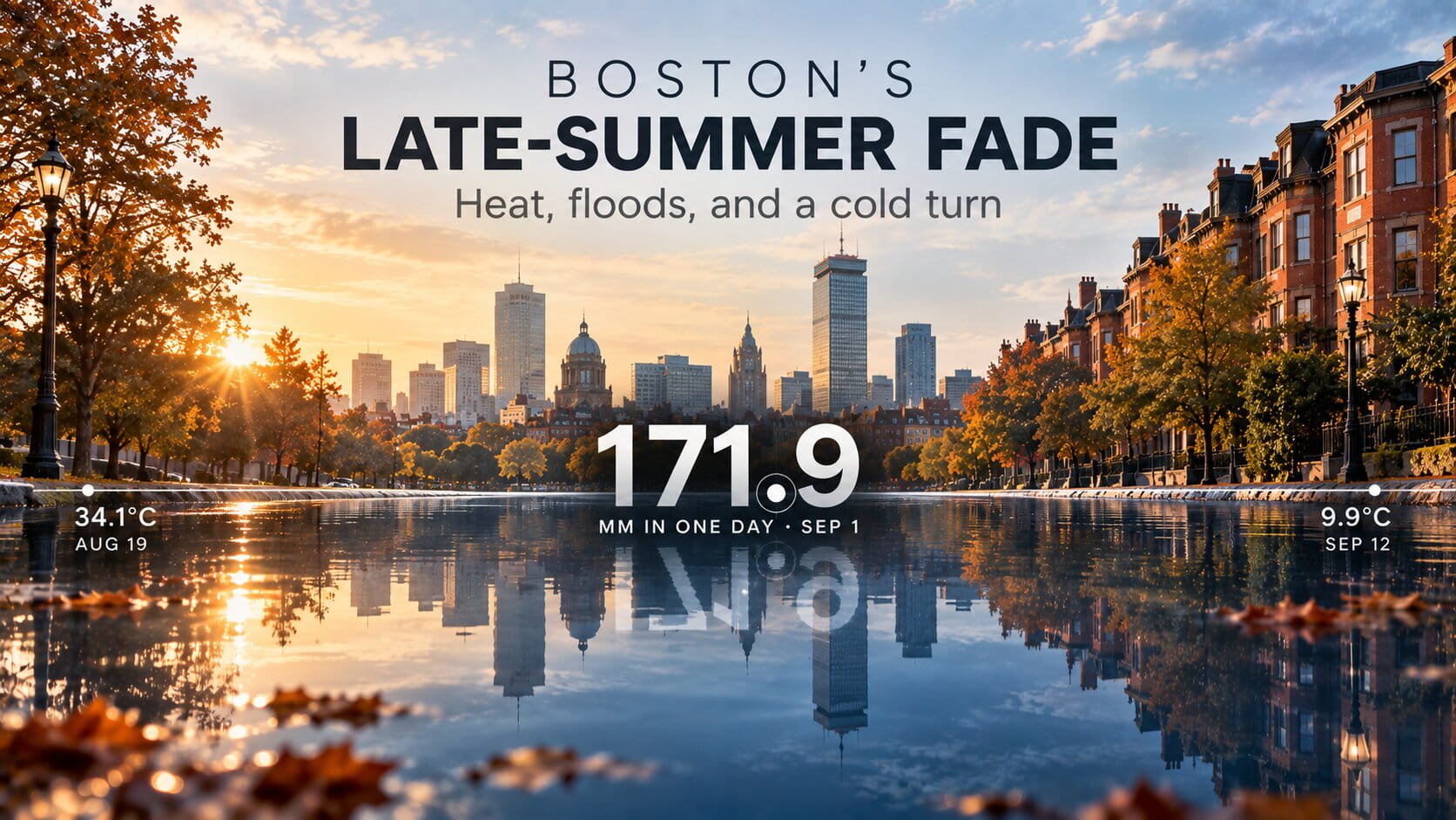 Boston's Late-Summer Fade: Heat, Floods, and a Cold Turn