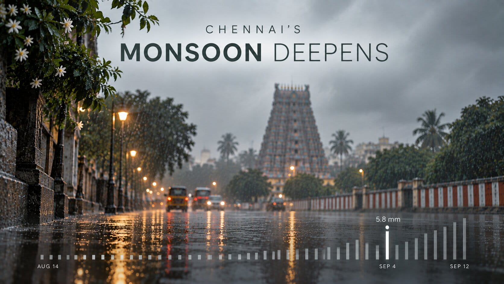 Chennai's August–September Shift: Heat Eases, Humidity Climbs