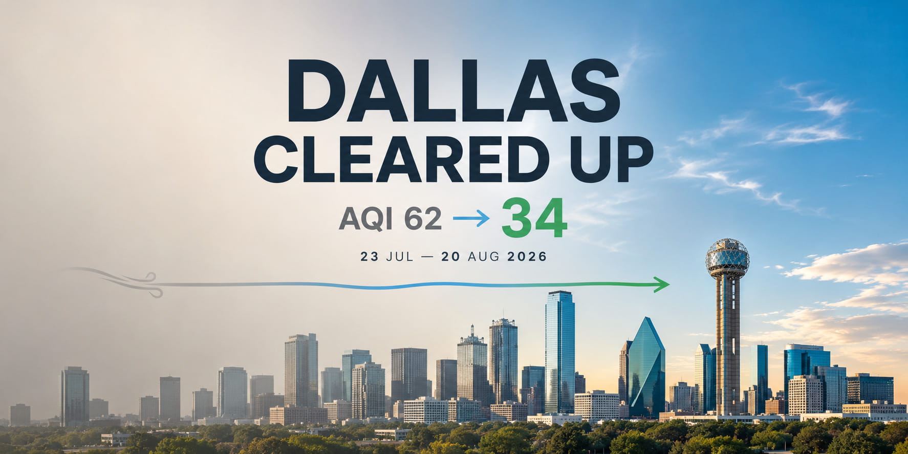 Dallas Air Cleared Sharply Through Summer 2026