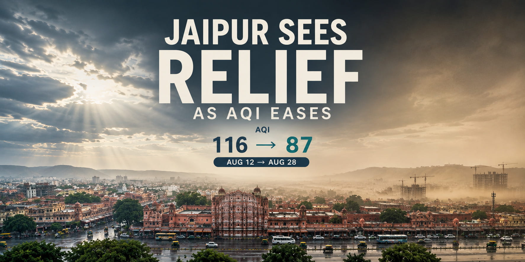 Jaipur Sees Relief as AQI Eases