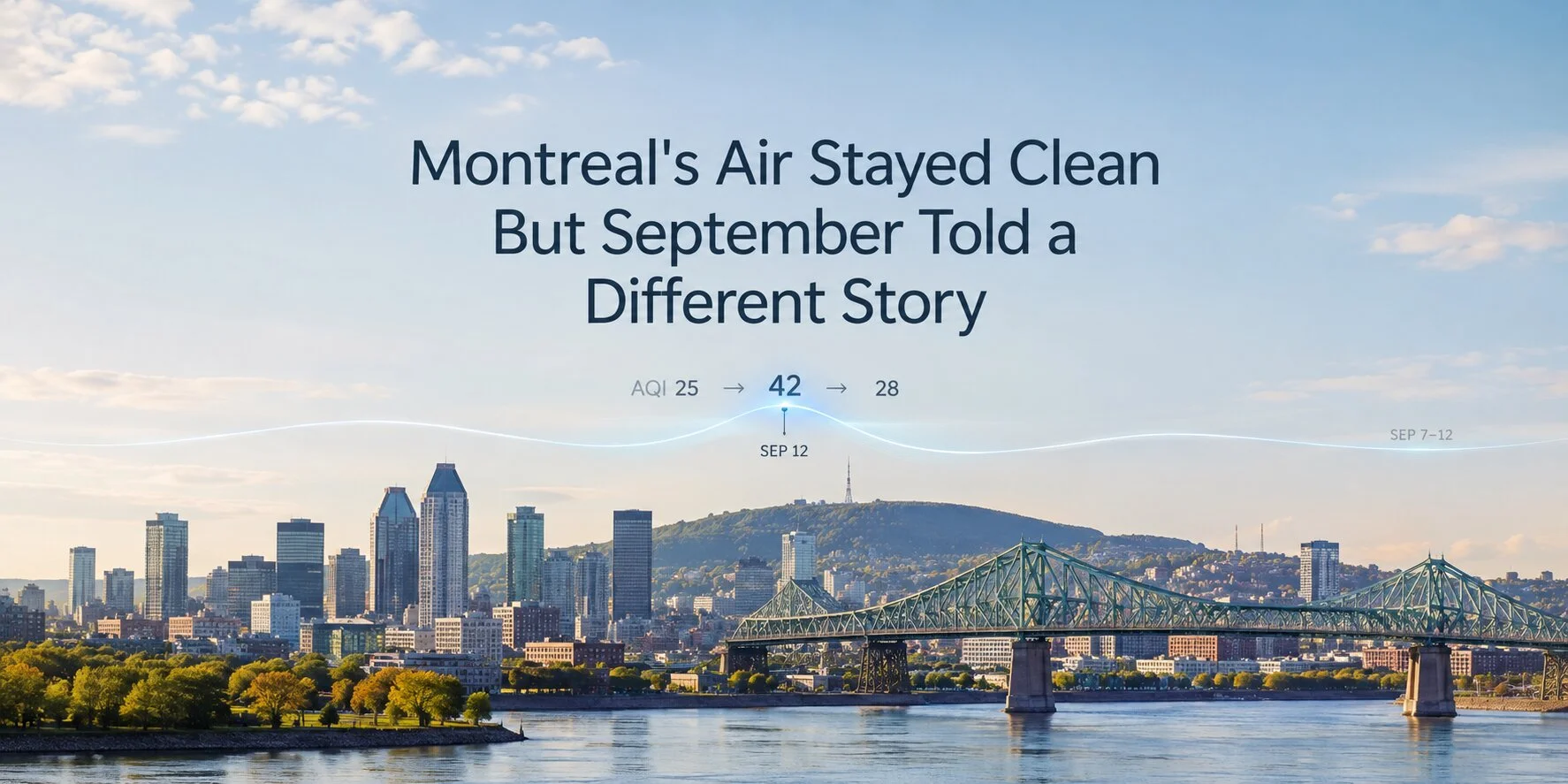 Montreal's Air Stayed Clean But September Told a Different Story