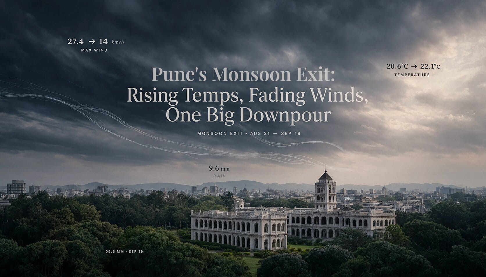 Pune's Monsoon Exit: Rising Temps, Fading Winds, One Big Downpour