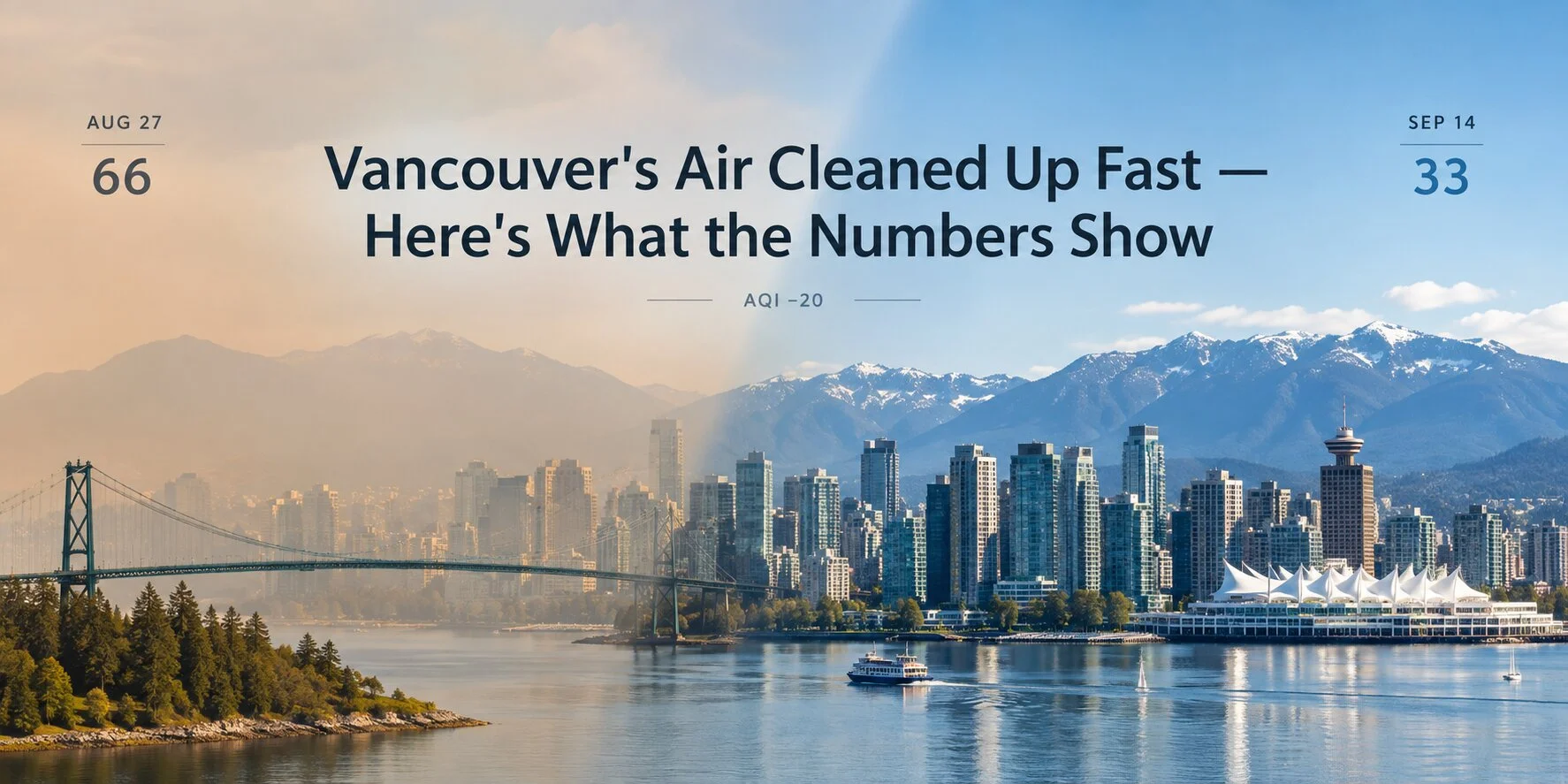 Vancouver's Air Cleaned Up Fast — Here's What the Numbers Show