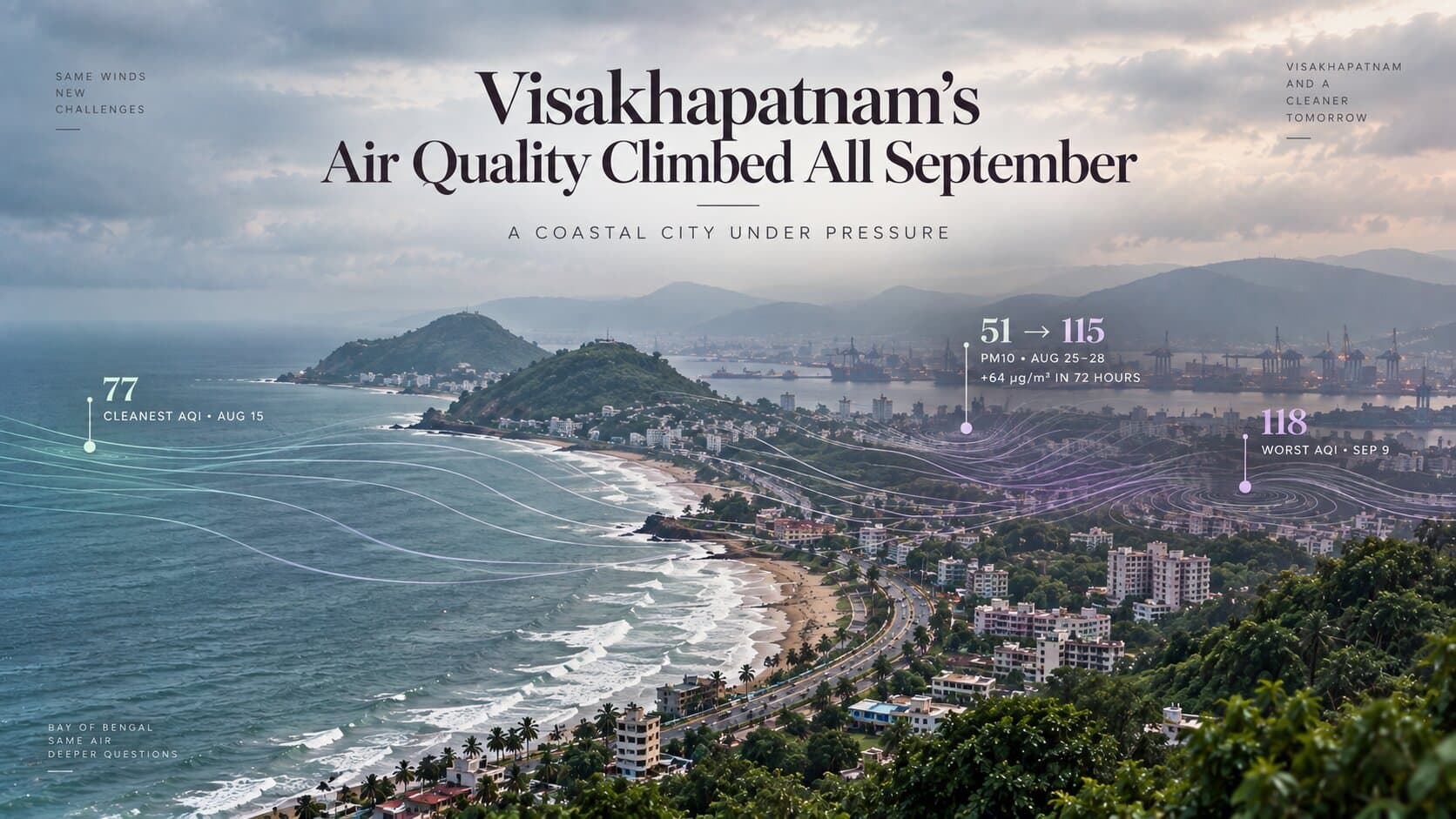 Visakhapatnam's Air Quality Climbed All September